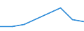 KN 38239087 /Exporte /Einheit = Preise (Euro/Tonne) /Partnerland: El Salvador /Meldeland: Eur27 /38239087: Mischungen von Glycerinmono-, -di- und -trifettsaeureestern 'emulgiermittel Fuer Fettstoffe' [01/01/1988-31/12/1988:Mischungen von Glycerinmono-, -di- und -trifettsaeureestern 'emulgiermittel Fuer Fettstoffe' [01/01/1988-31/12/1988: Mischungen von Glycerinmono-, -di- und -tristearaten 'emulgiermittel Fuer Fettstoffe']