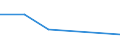 KN 38239087 /Exporte /Einheit = Preise (Euro/Tonne) /Partnerland: Costa Rica /Meldeland: Eur27 /38239087: Mischungen von Glycerinmono-, -di- und -trifettsaeureestern 'emulgiermittel Fuer Fettstoffe' [01/01/1988-31/12/1988:Mischungen von Glycerinmono-, -di- und -trifettsaeureestern 'emulgiermittel Fuer Fettstoffe' [01/01/1988-31/12/1988: Mischungen von Glycerinmono-, -di- und -tristearaten 'emulgiermittel Fuer Fettstoffe']