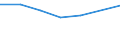 KN 38239087 /Exporte /Einheit = Preise (Euro/Tonne) /Partnerland: Nl Antillen /Meldeland: Eur27 /38239087: Mischungen von Glycerinmono-, -di- und -trifettsaeureestern 'emulgiermittel Fuer Fettstoffe' [01/01/1988-31/12/1988:Mischungen von Glycerinmono-, -di- und -trifettsaeureestern 'emulgiermittel Fuer Fettstoffe' [01/01/1988-31/12/1988: Mischungen von Glycerinmono-, -di- und -tristearaten 'emulgiermittel Fuer Fettstoffe']