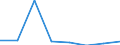 KN 38239087 /Exporte /Einheit = Preise (Euro/Tonne) /Partnerland: Venezuela /Meldeland: Eur27 /38239087: Mischungen von Glycerinmono-, -di- und -trifettsaeureestern 'emulgiermittel Fuer Fettstoffe' [01/01/1988-31/12/1988:Mischungen von Glycerinmono-, -di- und -trifettsaeureestern 'emulgiermittel Fuer Fettstoffe' [01/01/1988-31/12/1988: Mischungen von Glycerinmono-, -di- und -tristearaten 'emulgiermittel Fuer Fettstoffe']