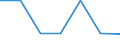 KN 38239087 /Exporte /Einheit = Preise (Euro/Tonne) /Partnerland: Bolivien /Meldeland: Eur27 /38239087: Mischungen von Glycerinmono-, -di- und -trifettsaeureestern 'emulgiermittel Fuer Fettstoffe' [01/01/1988-31/12/1988:Mischungen von Glycerinmono-, -di- und -trifettsaeureestern 'emulgiermittel Fuer Fettstoffe' [01/01/1988-31/12/1988: Mischungen von Glycerinmono-, -di- und -tristearaten 'emulgiermittel Fuer Fettstoffe']