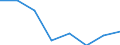 KN 38239087 /Exporte /Einheit = Preise (Euro/Tonne) /Partnerland: Argentinien /Meldeland: Eur27 /38239087: Mischungen von Glycerinmono-, -di- und -trifettsaeureestern 'emulgiermittel Fuer Fettstoffe' [01/01/1988-31/12/1988:Mischungen von Glycerinmono-, -di- und -trifettsaeureestern 'emulgiermittel Fuer Fettstoffe' [01/01/1988-31/12/1988: Mischungen von Glycerinmono-, -di- und -tristearaten 'emulgiermittel Fuer Fettstoffe']