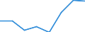 CN 38239091 /Exports /Unit = Prices (Euro/ton) /Partner: France /Reporter: Eur27 /38239091:Products and Preparations for the Chemical and Allied Industries for Pharmaceutical or Chemical Uses N.e.s.