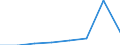 KN 38239091 /Exporte /Einheit = Preise (Euro/Tonne) /Partnerland: Deutschland /Meldeland: Eur27 /38239091:Erzeugnisse und Zubereitungen der Chemischen Industrie Oder Verwandter Industrien zu Pharmazeutischen Oder Chirurgischen Zwecken, A.n.g.