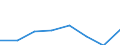 KN 38239091 /Exporte /Einheit = Preise (Euro/Tonne) /Partnerland: Portugal /Meldeland: Eur27 /38239091:Erzeugnisse und Zubereitungen der Chemischen Industrie Oder Verwandter Industrien zu Pharmazeutischen Oder Chirurgischen Zwecken, A.n.g.