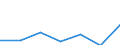 KN 38239091 /Exporte /Einheit = Preise (Euro/Tonne) /Partnerland: Ceuta /Meldeland: Eur27 /38239091:Erzeugnisse und Zubereitungen der Chemischen Industrie Oder Verwandter Industrien zu Pharmazeutischen Oder Chirurgischen Zwecken, A.n.g.