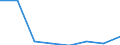 KN 38239091 /Exporte /Einheit = Preise (Euro/Tonne) /Partnerland: Island /Meldeland: Eur27 /38239091:Erzeugnisse und Zubereitungen der Chemischen Industrie Oder Verwandter Industrien zu Pharmazeutischen Oder Chirurgischen Zwecken, A.n.g.