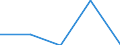 KN 38239091 /Exporte /Einheit = Preise (Euro/Tonne) /Partnerland: Faeroer /Meldeland: Eur27 /38239091:Erzeugnisse und Zubereitungen der Chemischen Industrie Oder Verwandter Industrien zu Pharmazeutischen Oder Chirurgischen Zwecken, A.n.g.