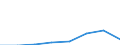 KN 38239091 /Exporte /Einheit = Preise (Euro/Tonne) /Partnerland: Schweden /Meldeland: Eur27 /38239091:Erzeugnisse und Zubereitungen der Chemischen Industrie Oder Verwandter Industrien zu Pharmazeutischen Oder Chirurgischen Zwecken, A.n.g.