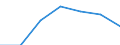 KN 38239091 /Exporte /Einheit = Preise (Euro/Tonne) /Partnerland: Schweiz /Meldeland: Eur27 /38239091:Erzeugnisse und Zubereitungen der Chemischen Industrie Oder Verwandter Industrien zu Pharmazeutischen Oder Chirurgischen Zwecken, A.n.g.