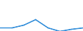 KN 38239091 /Exporte /Einheit = Preise (Euro/Tonne) /Partnerland: Oesterreich /Meldeland: Eur27 /38239091:Erzeugnisse und Zubereitungen der Chemischen Industrie Oder Verwandter Industrien zu Pharmazeutischen Oder Chirurgischen Zwecken, A.n.g.