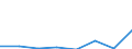 KN 38239091 /Exporte /Einheit = Preise (Euro/Tonne) /Partnerland: Malta /Meldeland: Eur27 /38239091:Erzeugnisse und Zubereitungen der Chemischen Industrie Oder Verwandter Industrien zu Pharmazeutischen Oder Chirurgischen Zwecken, A.n.g.