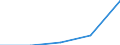 KN 38239091 /Exporte /Einheit = Preise (Euro/Tonne) /Partnerland: Jugoslawien /Meldeland: Eur27 /38239091:Erzeugnisse und Zubereitungen der Chemischen Industrie Oder Verwandter Industrien zu Pharmazeutischen Oder Chirurgischen Zwecken, A.n.g.