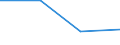 KN 38239091 /Exporte /Einheit = Preise (Euro/Tonne) /Partnerland: Estland /Meldeland: Eur27 /38239091:Erzeugnisse und Zubereitungen der Chemischen Industrie Oder Verwandter Industrien zu Pharmazeutischen Oder Chirurgischen Zwecken, A.n.g.