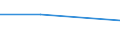 KN 38239091 /Exporte /Einheit = Preise (Euro/Tonne) /Partnerland: Lettland /Meldeland: Eur27 /38239091:Erzeugnisse und Zubereitungen der Chemischen Industrie Oder Verwandter Industrien zu Pharmazeutischen Oder Chirurgischen Zwecken, A.n.g.