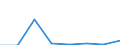 KN 38239091 /Exporte /Einheit = Preise (Euro/Tonne) /Partnerland: Ungarn /Meldeland: Eur27 /38239091:Erzeugnisse und Zubereitungen der Chemischen Industrie Oder Verwandter Industrien zu Pharmazeutischen Oder Chirurgischen Zwecken, A.n.g.