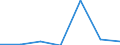 KN 38239091 /Exporte /Einheit = Preise (Euro/Tonne) /Partnerland: Bulgarien /Meldeland: Eur27 /38239091:Erzeugnisse und Zubereitungen der Chemischen Industrie Oder Verwandter Industrien zu Pharmazeutischen Oder Chirurgischen Zwecken, A.n.g.