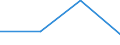 CN 38239091 /Exports /Unit = Prices (Euro/ton) /Partner: Russia /Reporter: Eur27 /38239091:Products and Preparations for the Chemical and Allied Industries for Pharmaceutical or Chemical Uses N.e.s.