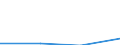 KN 38239091 /Exporte /Einheit = Preise (Euro/Tonne) /Partnerland: Slowenien /Meldeland: Eur27 /38239091:Erzeugnisse und Zubereitungen der Chemischen Industrie Oder Verwandter Industrien zu Pharmazeutischen Oder Chirurgischen Zwecken, A.n.g.