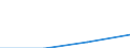 KN 38239091 /Exporte /Einheit = Preise (Euro/Tonne) /Partnerland: Kroatien /Meldeland: Eur27 /38239091:Erzeugnisse und Zubereitungen der Chemischen Industrie Oder Verwandter Industrien zu Pharmazeutischen Oder Chirurgischen Zwecken, A.n.g.