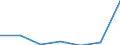 KN 38239091 /Exporte /Einheit = Preise (Euro/Tonne) /Partnerland: Algerien /Meldeland: Eur27 /38239091:Erzeugnisse und Zubereitungen der Chemischen Industrie Oder Verwandter Industrien zu Pharmazeutischen Oder Chirurgischen Zwecken, A.n.g.