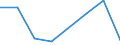 KN 38239091 /Exporte /Einheit = Preise (Euro/Tonne) /Partnerland: Libyen /Meldeland: Eur27 /38239091:Erzeugnisse und Zubereitungen der Chemischen Industrie Oder Verwandter Industrien zu Pharmazeutischen Oder Chirurgischen Zwecken, A.n.g.