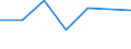 KN 38239091 /Exporte /Einheit = Preise (Euro/Tonne) /Partnerland: Niger /Meldeland: Eur27 /38239091:Erzeugnisse und Zubereitungen der Chemischen Industrie Oder Verwandter Industrien zu Pharmazeutischen Oder Chirurgischen Zwecken, A.n.g.