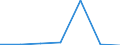 CN 38239091 /Exports /Unit = Prices (Euro/ton) /Partner: Chad /Reporter: Eur27 /38239091:Products and Preparations for the Chemical and Allied Industries for Pharmaceutical or Chemical Uses N.e.s.