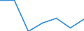 CN 38239091 /Exports /Unit = Prices (Euro/ton) /Partner: Senegal /Reporter: Eur27 /38239091:Products and Preparations for the Chemical and Allied Industries for Pharmaceutical or Chemical Uses N.e.s.