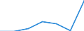 KN 38239091 /Exporte /Einheit = Preise (Euro/Tonne) /Partnerland: Guinea /Meldeland: Eur27 /38239091:Erzeugnisse und Zubereitungen der Chemischen Industrie Oder Verwandter Industrien zu Pharmazeutischen Oder Chirurgischen Zwecken, A.n.g.