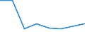 KN 38239091 /Exporte /Einheit = Preise (Euro/Tonne) /Partnerland: Liberia /Meldeland: Eur27 /38239091:Erzeugnisse und Zubereitungen der Chemischen Industrie Oder Verwandter Industrien zu Pharmazeutischen Oder Chirurgischen Zwecken, A.n.g.