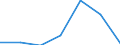 KN 38239091 /Exporte /Einheit = Preise (Euro/Tonne) /Partnerland: Elfenbeink. /Meldeland: Eur27 /38239091:Erzeugnisse und Zubereitungen der Chemischen Industrie Oder Verwandter Industrien zu Pharmazeutischen Oder Chirurgischen Zwecken, A.n.g.