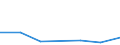 KN 38239091 /Exporte /Einheit = Preise (Euro/Tonne) /Partnerland: Kamerun /Meldeland: Eur27 /38239091:Erzeugnisse und Zubereitungen der Chemischen Industrie Oder Verwandter Industrien zu Pharmazeutischen Oder Chirurgischen Zwecken, A.n.g.