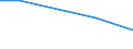 KN 38239091 /Exporte /Einheit = Preise (Euro/Tonne) /Partnerland: S.tome /Meldeland: Eur27 /38239091:Erzeugnisse und Zubereitungen der Chemischen Industrie Oder Verwandter Industrien zu Pharmazeutischen Oder Chirurgischen Zwecken, A.n.g.