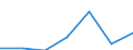 CN 38239091 /Exports /Unit = Prices (Euro/ton) /Partner: Gabon /Reporter: Eur27 /38239091:Products and Preparations for the Chemical and Allied Industries for Pharmaceutical or Chemical Uses N.e.s.