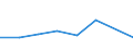 KN 38239091 /Exporte /Einheit = Preise (Euro/Tonne) /Partnerland: Dem. Rep. Kongo /Meldeland: Eur27 /38239091:Erzeugnisse und Zubereitungen der Chemischen Industrie Oder Verwandter Industrien zu Pharmazeutischen Oder Chirurgischen Zwecken, A.n.g.