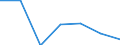 KN 38239091 /Exporte /Einheit = Preise (Euro/Tonne) /Partnerland: Ruanda /Meldeland: Eur27 /38239091:Erzeugnisse und Zubereitungen der Chemischen Industrie Oder Verwandter Industrien zu Pharmazeutischen Oder Chirurgischen Zwecken, A.n.g.