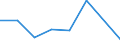 KN 38239091 /Exporte /Einheit = Preise (Euro/Tonne) /Partnerland: Burundi /Meldeland: Eur27 /38239091:Erzeugnisse und Zubereitungen der Chemischen Industrie Oder Verwandter Industrien zu Pharmazeutischen Oder Chirurgischen Zwecken, A.n.g.