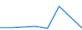 KN 38239091 /Exporte /Einheit = Preise (Euro/Tonne) /Partnerland: Angola /Meldeland: Eur27 /38239091:Erzeugnisse und Zubereitungen der Chemischen Industrie Oder Verwandter Industrien zu Pharmazeutischen Oder Chirurgischen Zwecken, A.n.g.