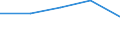 KN 38239091 /Exporte /Einheit = Preise (Euro/Tonne) /Partnerland: Somalia /Meldeland: Eur27 /38239091:Erzeugnisse und Zubereitungen der Chemischen Industrie Oder Verwandter Industrien zu Pharmazeutischen Oder Chirurgischen Zwecken, A.n.g.