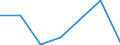 KN 38239091 /Exporte /Einheit = Preise (Euro/Tonne) /Partnerland: Madagaskar /Meldeland: Eur27 /38239091:Erzeugnisse und Zubereitungen der Chemischen Industrie Oder Verwandter Industrien zu Pharmazeutischen Oder Chirurgischen Zwecken, A.n.g.