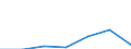 KN 38239091 /Exporte /Einheit = Preise (Euro/Tonne) /Partnerland: Reunion /Meldeland: Eur27 /38239091:Erzeugnisse und Zubereitungen der Chemischen Industrie Oder Verwandter Industrien zu Pharmazeutischen Oder Chirurgischen Zwecken, A.n.g.