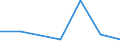 KN 38239091 /Exporte /Einheit = Preise (Euro/Tonne) /Partnerland: Mauritius /Meldeland: Eur27 /38239091:Erzeugnisse und Zubereitungen der Chemischen Industrie Oder Verwandter Industrien zu Pharmazeutischen Oder Chirurgischen Zwecken, A.n.g.