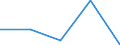 KN 38239091 /Exporte /Einheit = Preise (Euro/Tonne) /Partnerland: Mayotte /Meldeland: Eur27 /38239091:Erzeugnisse und Zubereitungen der Chemischen Industrie Oder Verwandter Industrien zu Pharmazeutischen Oder Chirurgischen Zwecken, A.n.g.