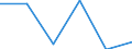 KN 38239091 /Exporte /Einheit = Preise (Euro/Tonne) /Partnerland: Sambia /Meldeland: Eur27 /38239091:Erzeugnisse und Zubereitungen der Chemischen Industrie Oder Verwandter Industrien zu Pharmazeutischen Oder Chirurgischen Zwecken, A.n.g.