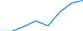 KN 38239093 /Exporte /Einheit = Preise (Euro/Tonne) /Partnerland: Deutschland /Meldeland: Eur27 /38239093:Hilfsmittel in Form von Chemischen Zubereitungen von der in der Giessereiindustrie Verwendeten art (Ausg. Zubereitete Bindemittel Fuer Giessereiformen Oder -kerne)