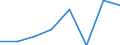 KN 38239093 /Exporte /Einheit = Preise (Euro/Tonne) /Partnerland: Ver.koenigreich /Meldeland: Eur27 /38239093:Hilfsmittel in Form von Chemischen Zubereitungen von der in der Giessereiindustrie Verwendeten art (Ausg. Zubereitete Bindemittel Fuer Giessereiformen Oder -kerne)