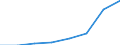 KN 38239093 /Exporte /Einheit = Preise (Euro/Tonne) /Partnerland: Irland /Meldeland: Eur27 /38239093:Hilfsmittel in Form von Chemischen Zubereitungen von der in der Giessereiindustrie Verwendeten art (Ausg. Zubereitete Bindemittel Fuer Giessereiformen Oder -kerne)