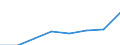 KN 38239093 /Exporte /Einheit = Preise (Euro/Tonne) /Partnerland: Spanien /Meldeland: Eur27 /38239093:Hilfsmittel in Form von Chemischen Zubereitungen von der in der Giessereiindustrie Verwendeten art (Ausg. Zubereitete Bindemittel Fuer Giessereiformen Oder -kerne)