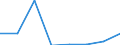 KN 38239093 /Exporte /Einheit = Preise (Euro/Tonne) /Partnerland: Island /Meldeland: Eur27 /38239093:Hilfsmittel in Form von Chemischen Zubereitungen von der in der Giessereiindustrie Verwendeten art (Ausg. Zubereitete Bindemittel Fuer Giessereiformen Oder -kerne)